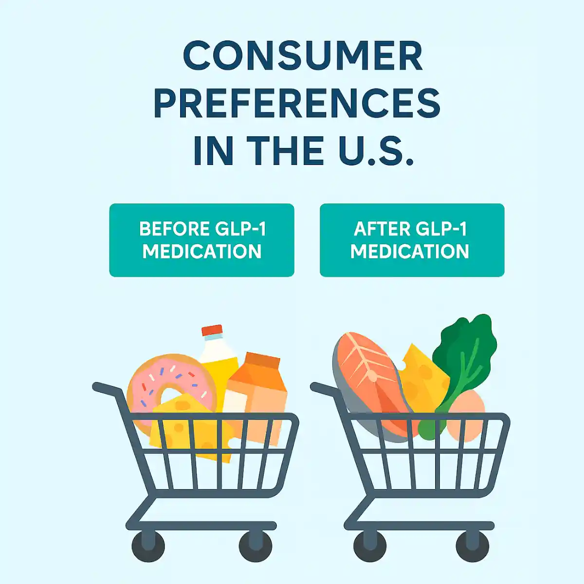How GLP-1 Medications Are Changing U.S. Consumer Preferences